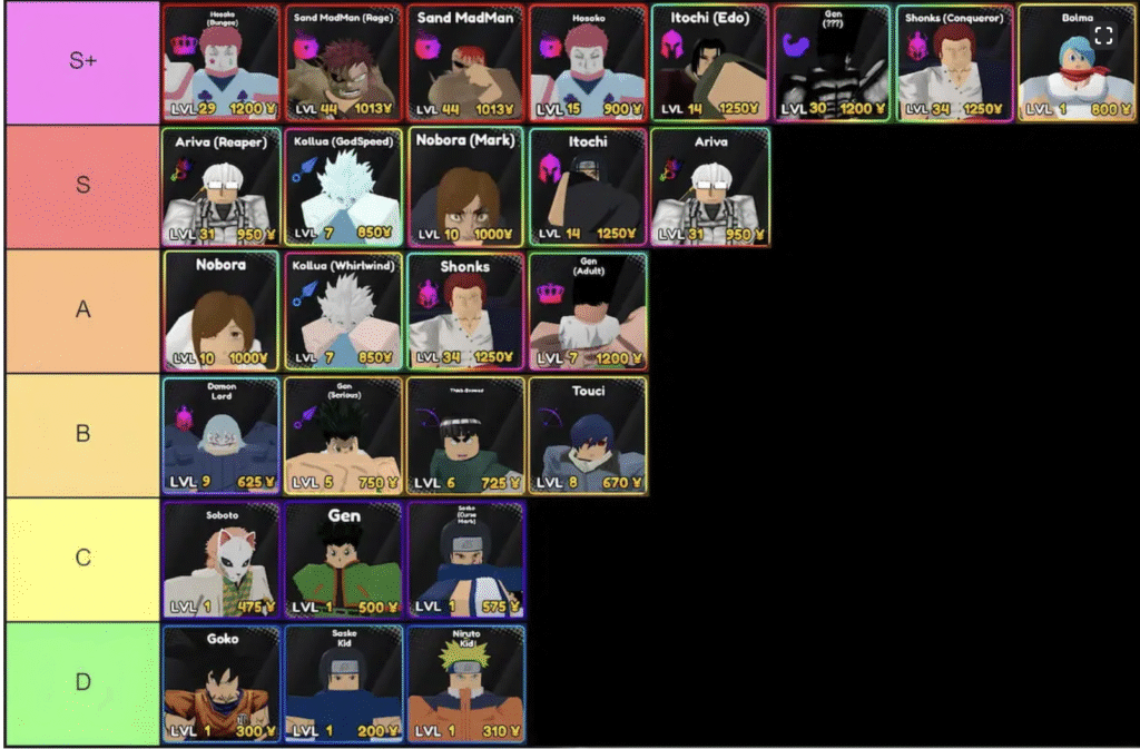 Anime Paradox Complete Tier List